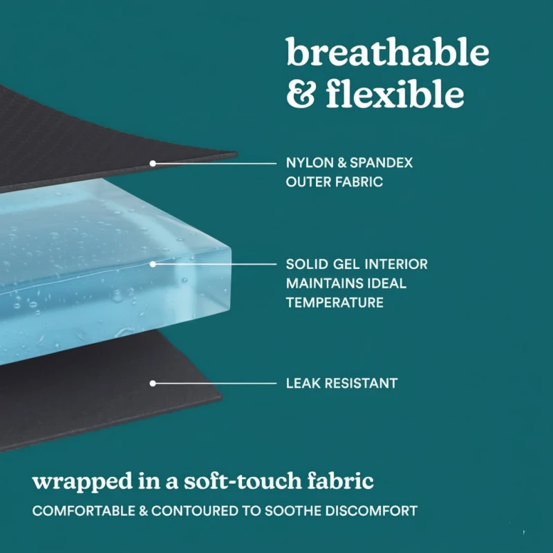 Hot and cold ankle compression sleeve material structure showing breathable fabric and gel interior