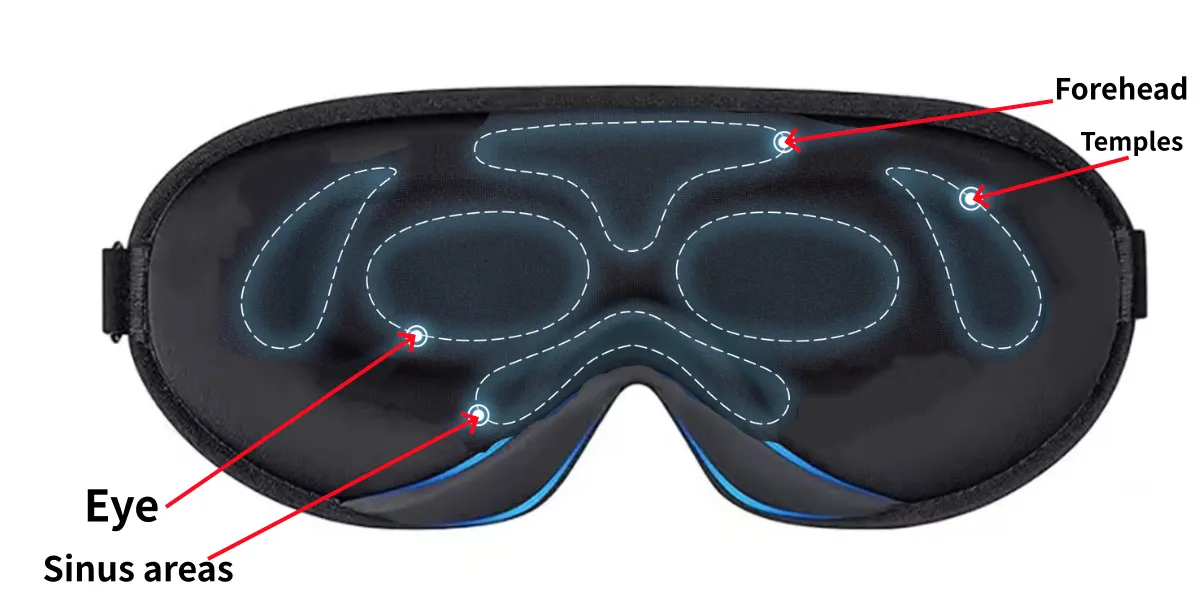 Sleep Mask with Cooling Gel pressure-mapped zones for forehead temples eyes and sinus areas
